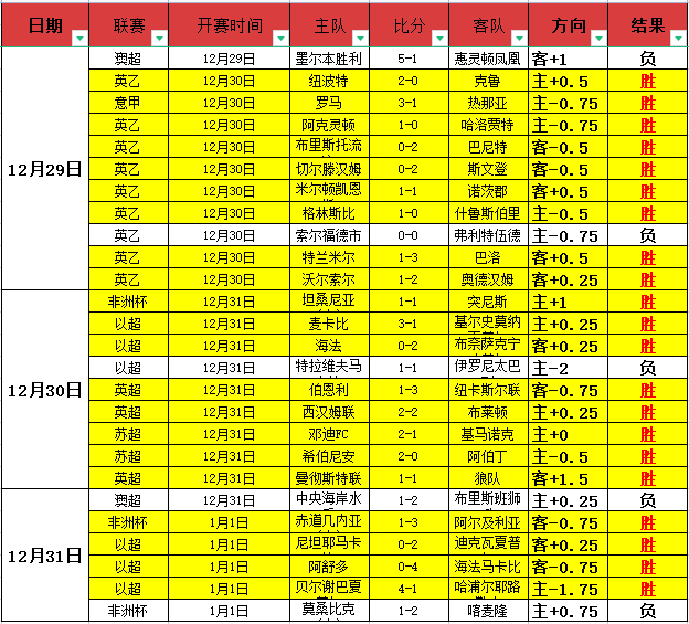 保罗,乔治赛季结,左腿内收肌,LEJIN,Sports,乐竞体育,体育直播,体育赛事,APP下载,官方网地址
