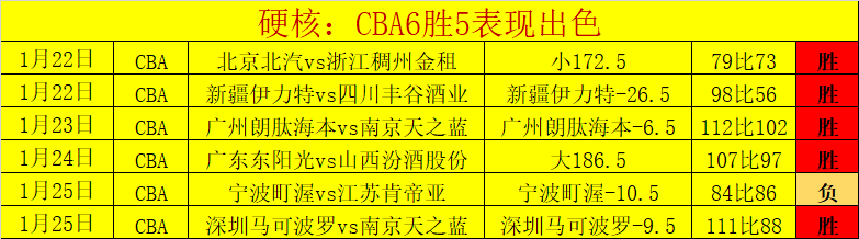 阿玛祖鲁防,线挑战升级,战鼓擂动,LEJIN,Sports,乐竞体育,体育直播,体育赛事,APP下载,官方网地址