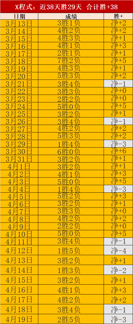 红姐大乐透,期号推荐,莱昂主场优,LEJIN,Sports,乐竞体育,体育直播,体育赛事,APP下载,官方网地址