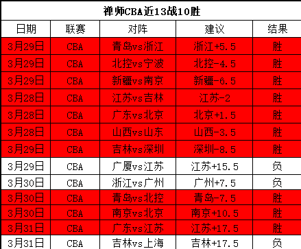 大乐透期号,专家推荐,强项西乙全,LEJIN,Sports,乐竞体育,体育直播,体育赛事,APP下载,官方网地址