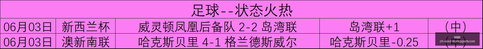 前瞻,奥克兰鳄蜥,坎特伯雷公,乐竞体育官网,乐竞体育App,乐竞体育直播,乐竞体育在线,乐竞体育平台