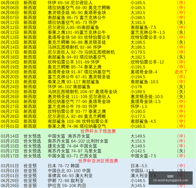 免费赛事推,荐火热进行,比分及胜负,乐竞体育官网,乐竞体育App,乐竞体育直播,乐竞体育在线,乐竞体育平台
