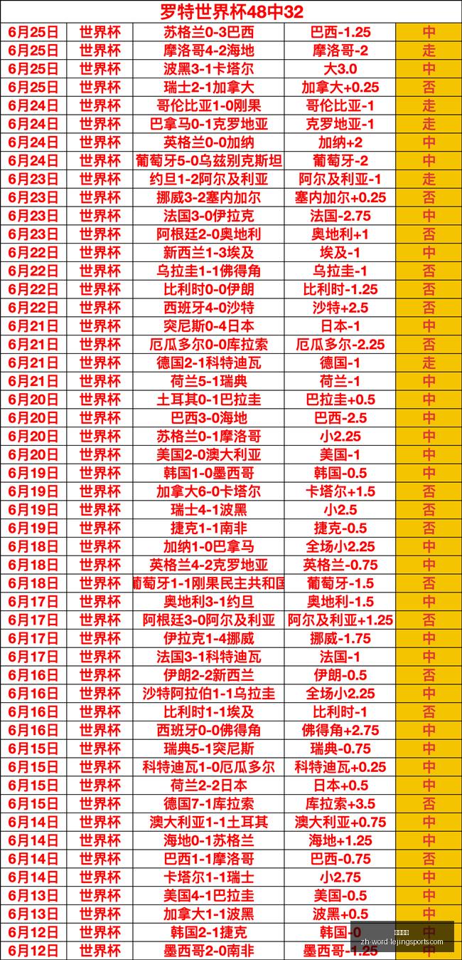 独家免费早,场赛事热身,指南,乐竞体育官网,乐竞体育App,乐竞体育直播,乐竞体育在线,乐竞体育平台