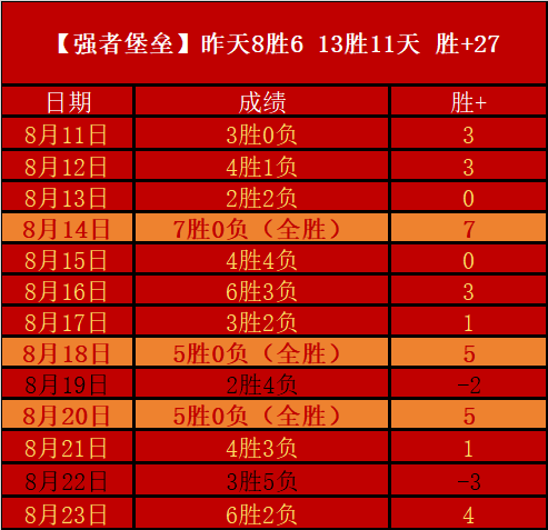 七年枪手岁,月落幕,马丁内利空,乐竞体育官网,乐竞体育App,乐竞体育直播,乐竞体育在线,乐竞体育平台