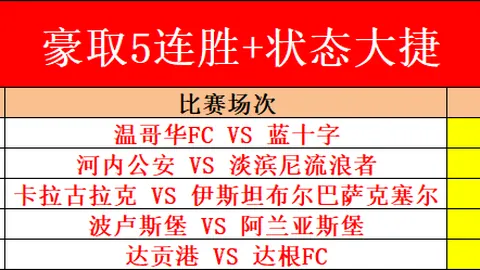 欧冠风云突变，豪门须谨慎应对！