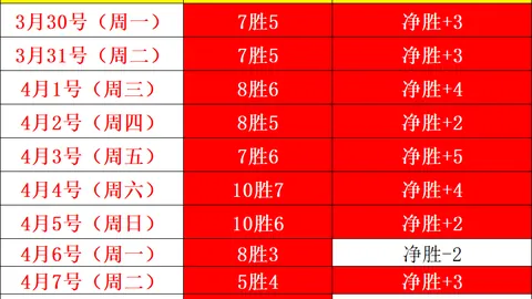 丹佛掘金对决波士顿凯尔特人：专家质合分析及前区十码推荐