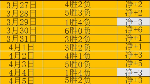 红姐大乐透期号推荐：莱昂主场优势分析