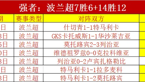 老虎大学实力分析：大乐透期号专家质合推荐，前区十码对比西雅图