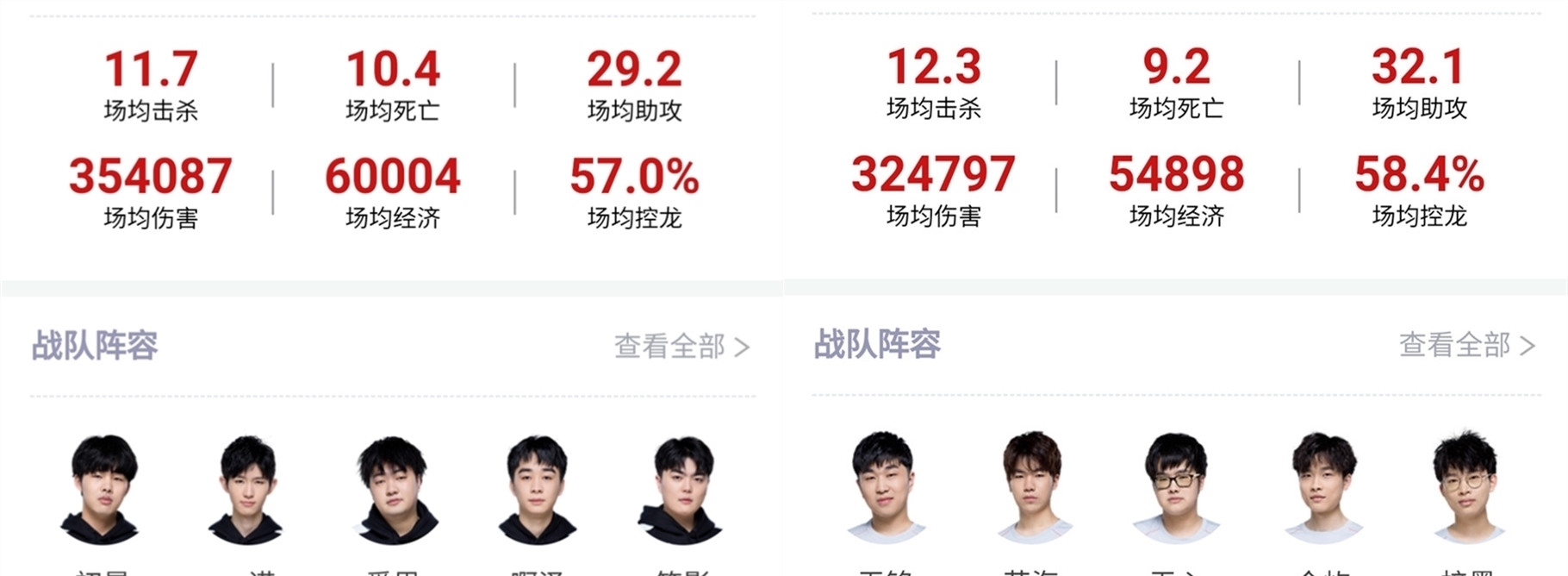 尤其是当对